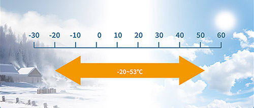Arctic heat-pump operating range